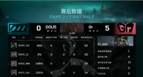 拳头游戏或推出全新ARPG作品《LOL》粉丝期待值飙升